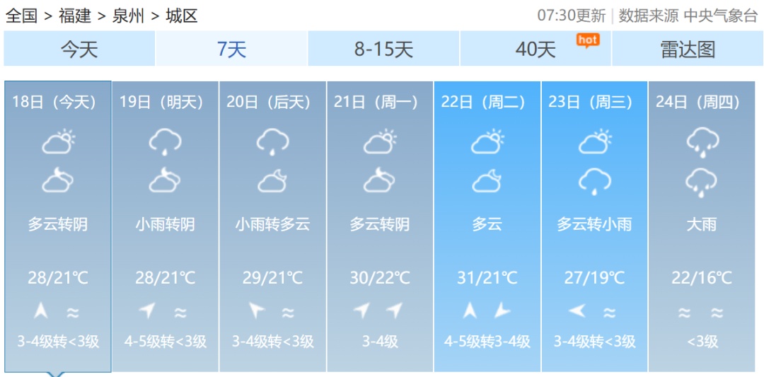 大雾警报！新一轮降雨今日抵达福建！