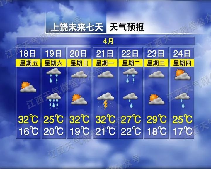 骤降12℃!两轮强降雨!江西天气马上反转…… 骤降12℃!两轮强降雨!江西天气马上反转……
