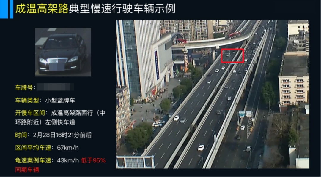 整治“龟速车”！成都交警出手了，如何认定→
