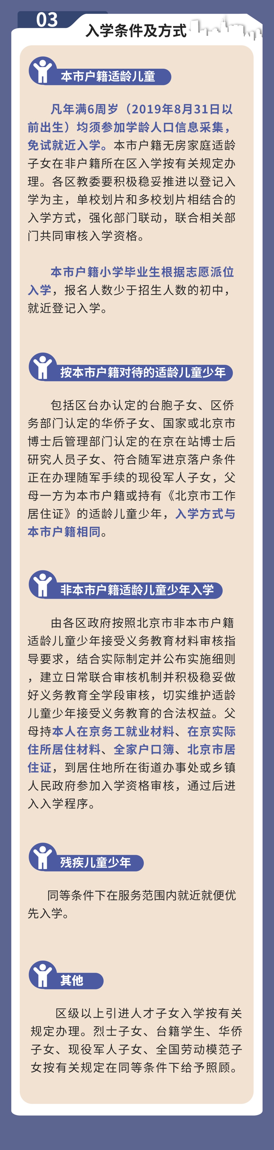 2025年北京义务教育阶段入学政策发布 2025年北京义务教育阶段入学政策发布