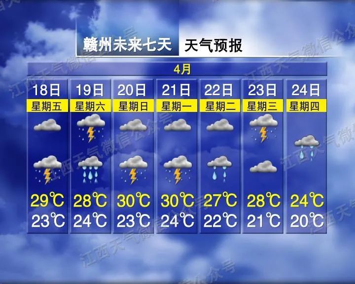 骤降12℃!两轮强降雨!江西天气马上反转…… 骤降12℃!两轮强降雨!江西天气马上反转……
