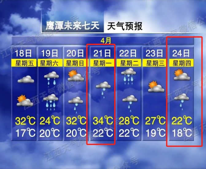 骤降12℃!两轮强降雨!江西天气马上反转…… 骤降12℃!两轮强降雨!江西天气马上反转……
