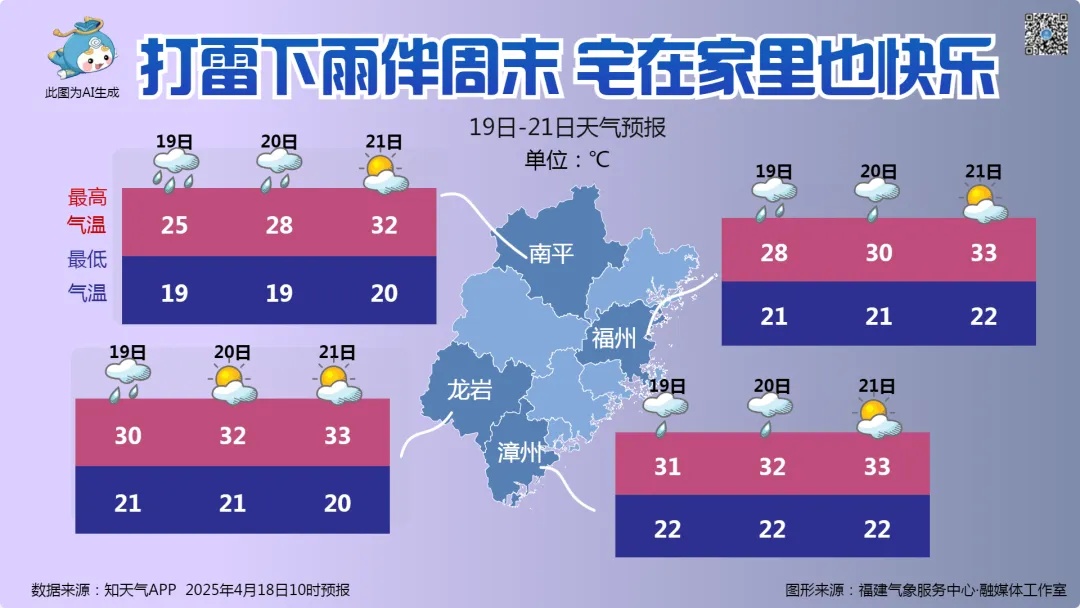 福建发布“暴雨预警Ⅳ级”，周末天气……