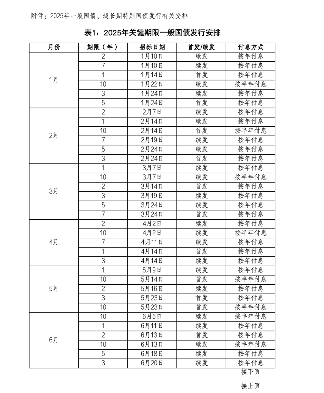 国债发行安排公布！