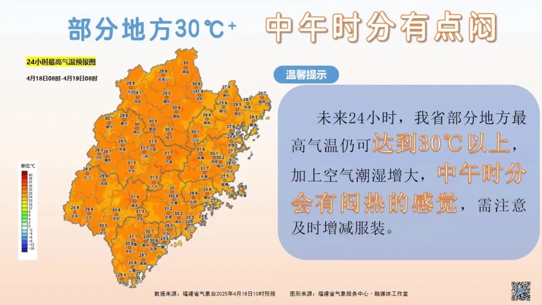 福建发布“暴雨预警Ⅳ级”，周末天气……