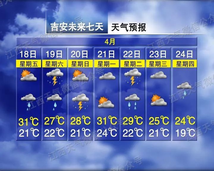 骤降12℃!两轮强降雨!江西天气马上反转…… 骤降12℃!两轮强降雨!江西天气马上反转……