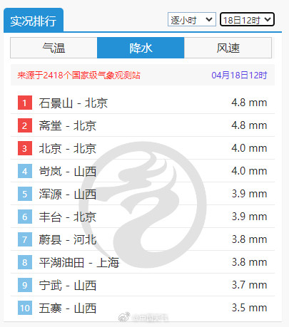 北京周五降雨或影响晚高峰 北京周五降雨或影响晚高峰