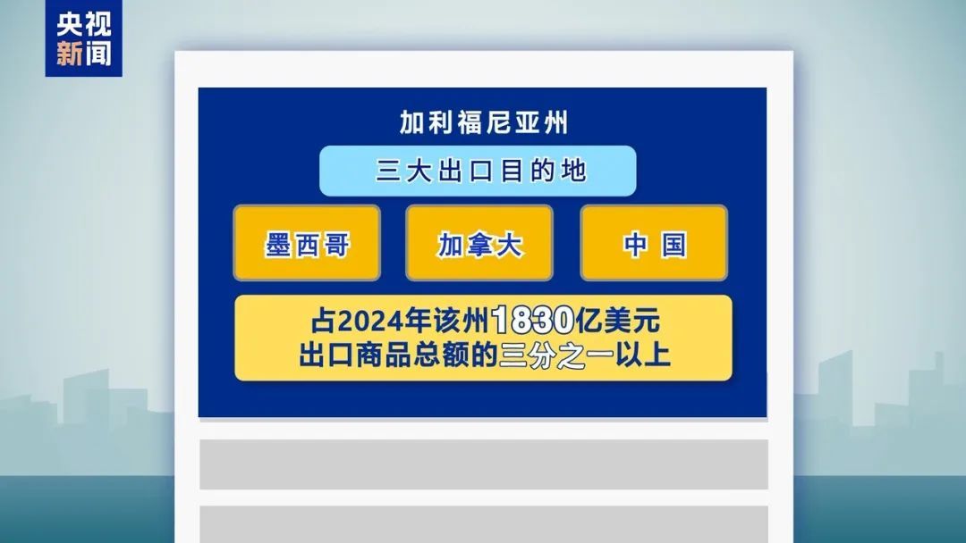 为何加州头一个“站出来”？