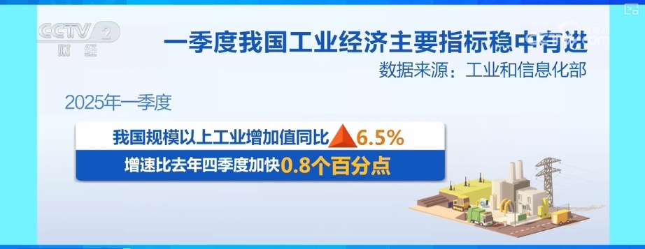 2.6万亿元、12.5万亿元、6.5%,数据支撑信心!中国为全球产业链供应链注入确定性 2.6万亿元、12.5万亿元、6.5%,数据支撑信心!中国为全球产业链供应链注入确定性