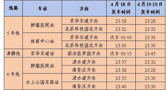 连续三天，天津地铁加车延时！
