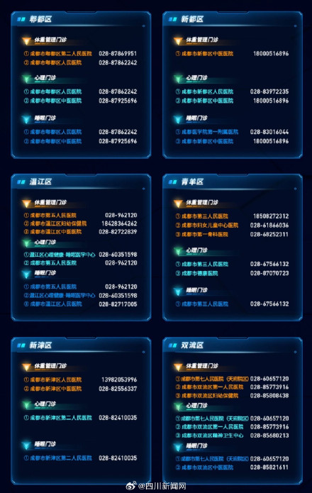 成都体重管理和心理健康服务资源地图发布