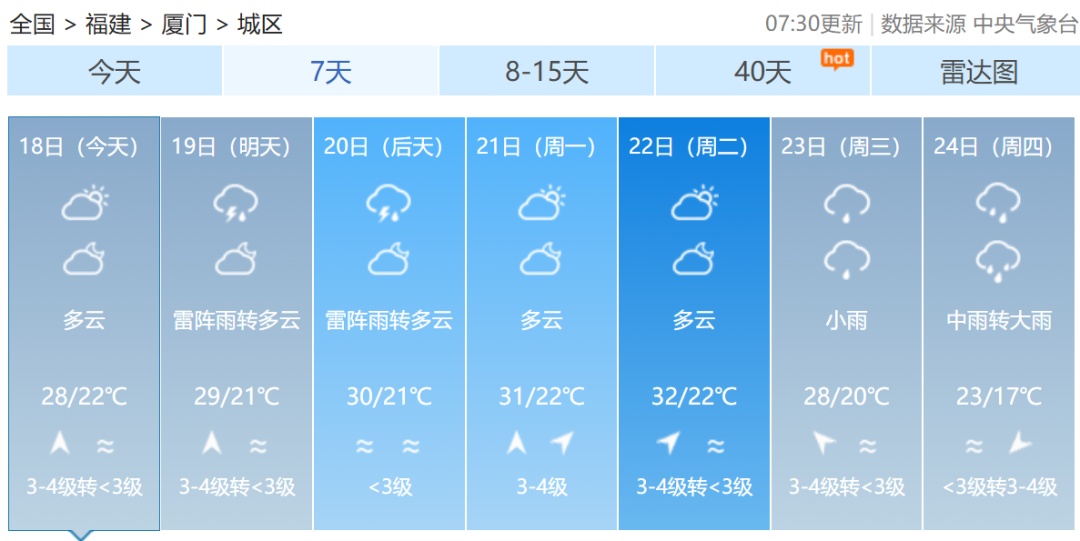 大雾警报！新一轮降雨今日抵达福建！