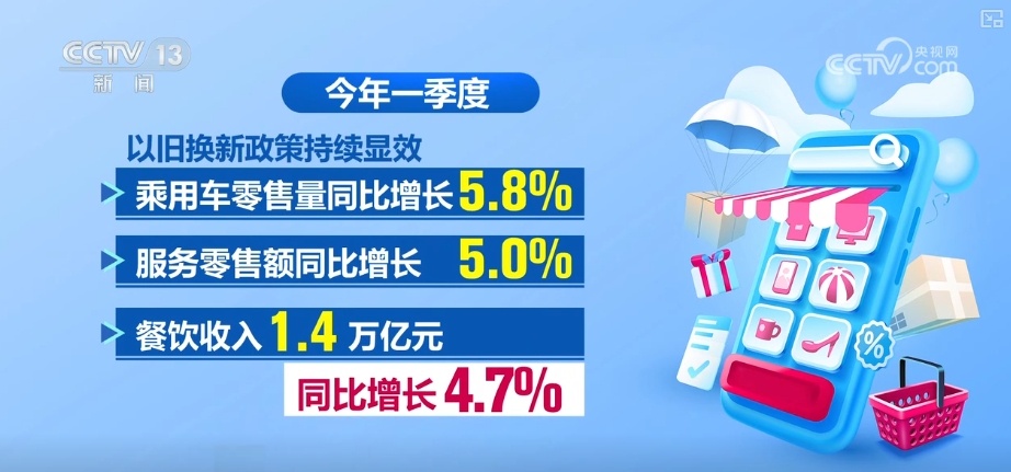 2.6万亿元、12.5万亿元、6.5%,数据支撑信心!中国为全球产业链供应链注入确定性 2.6万亿元、12.5万亿元、6.5%,数据支撑信心!中国为全球产业链供应链注入确定性