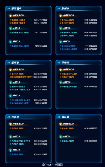 成都体重管理和心理健康服务资源地图发布