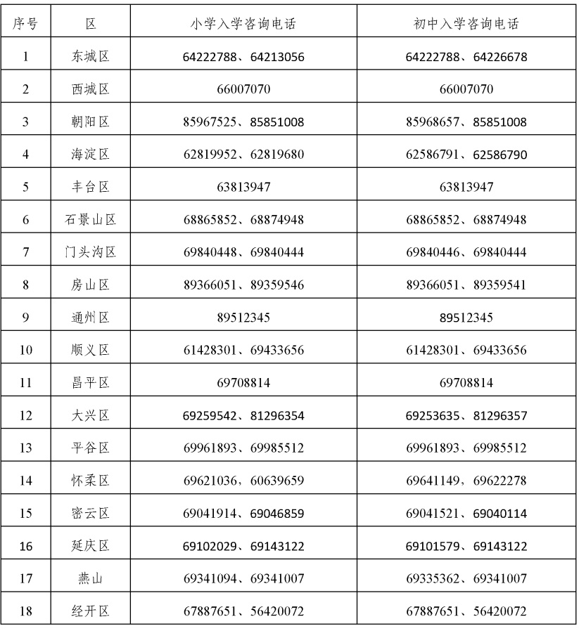 2025年北京义务教育阶段入学政策发布 2025年北京义务教育阶段入学政策发布