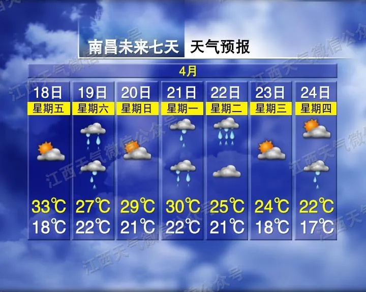 骤降12℃!两轮强降雨!江西天气马上反转…… 骤降12℃!两轮强降雨!江西天气马上反转……