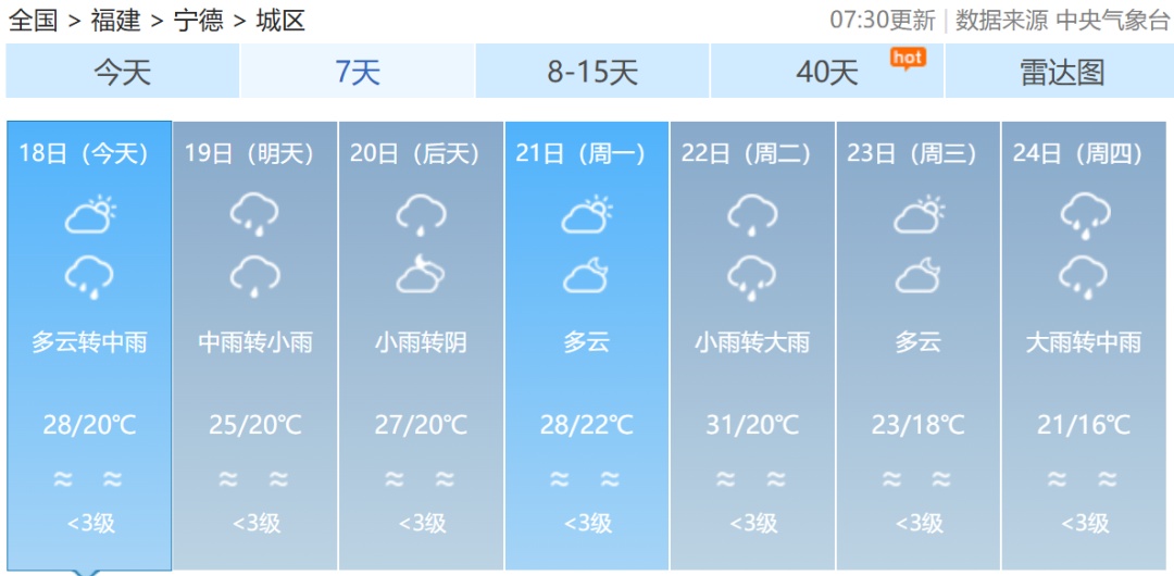 大雾警报！新一轮降雨今日抵达福建！