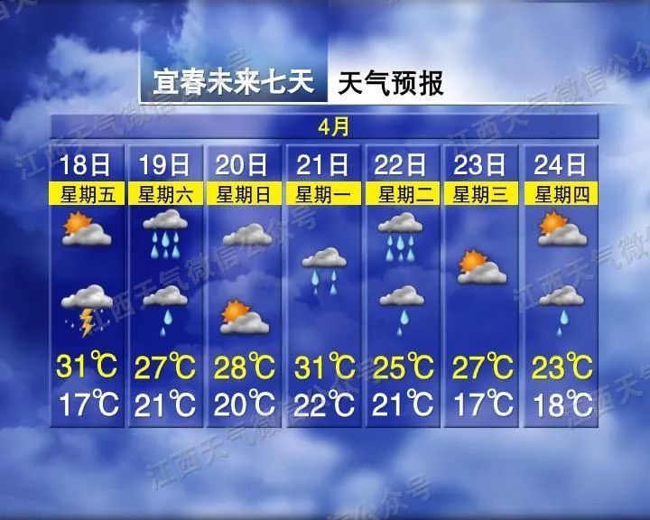 骤降12℃!两轮强降雨!江西天气马上反转…… 骤降12℃!两轮强降雨!江西天气马上反转……