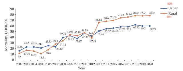 心梗来临前的6个预警信号！记住这些，关键时刻能救命！