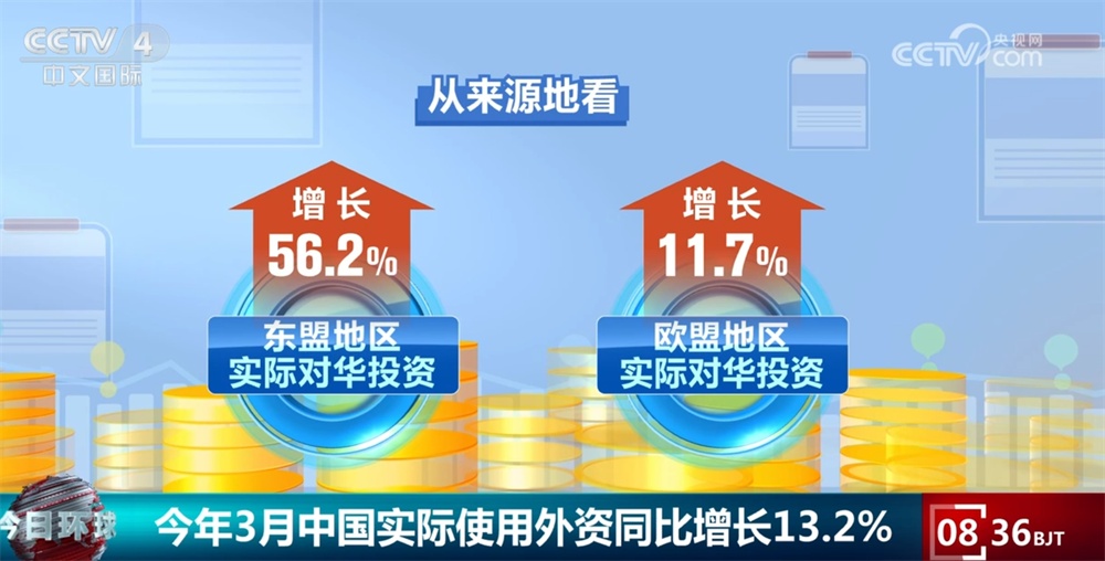 同比增13.2%，“强磁场”！透过数据看外国投资者对中国市场信心增强