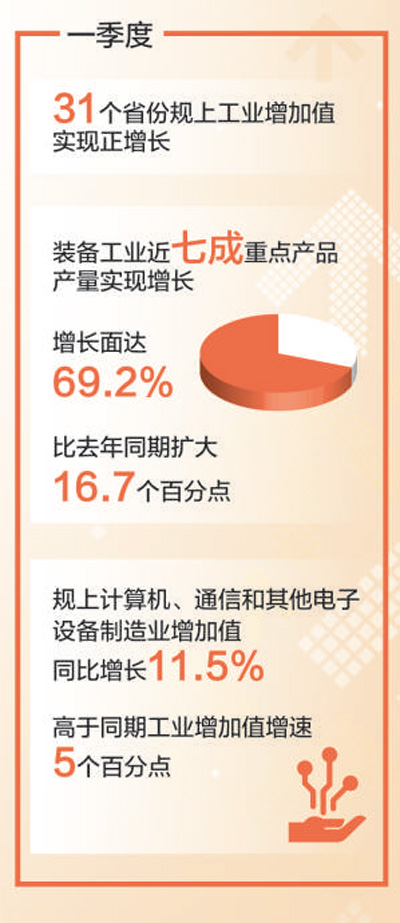 一季度工业经济运行平稳向好