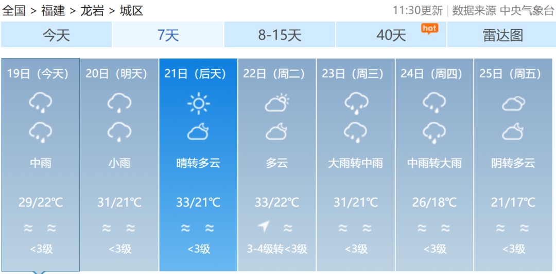 暴雨、冰雹、雷雨大风！福建连发112条预警！