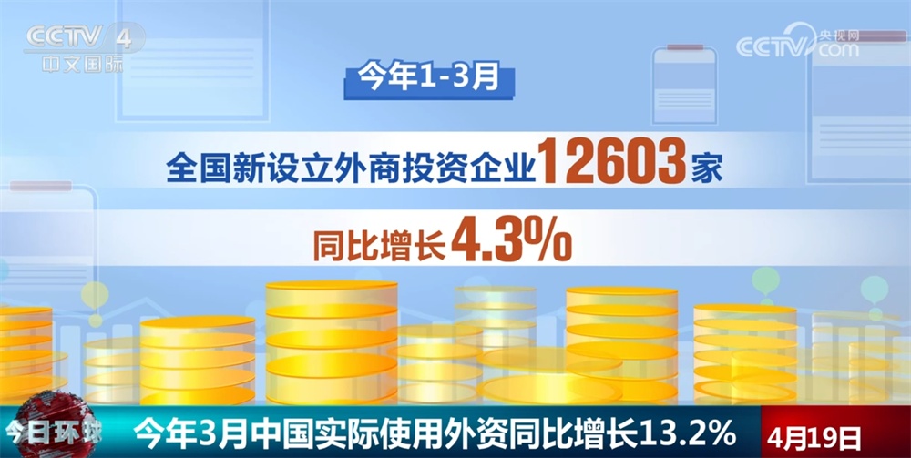 同比增13.2%，“强磁场”！透过数据看外国投资者对中国市场信心增强