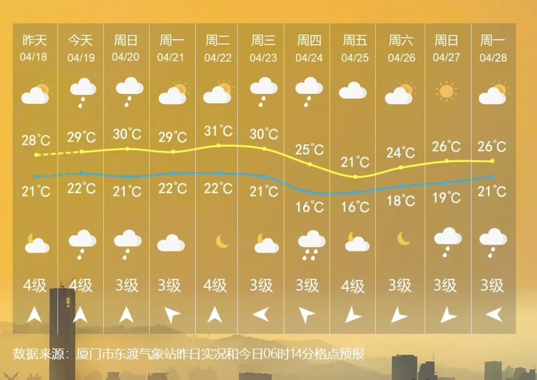 雷雨！大雨！暴雨！福建未来几天雨雨雨雨雨