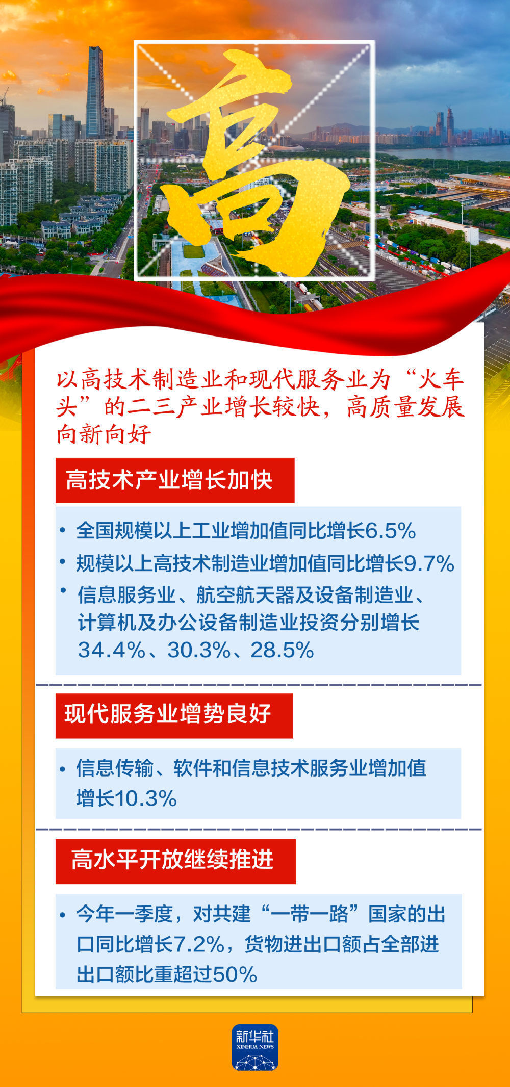 这六个字，带你读懂5.4%！