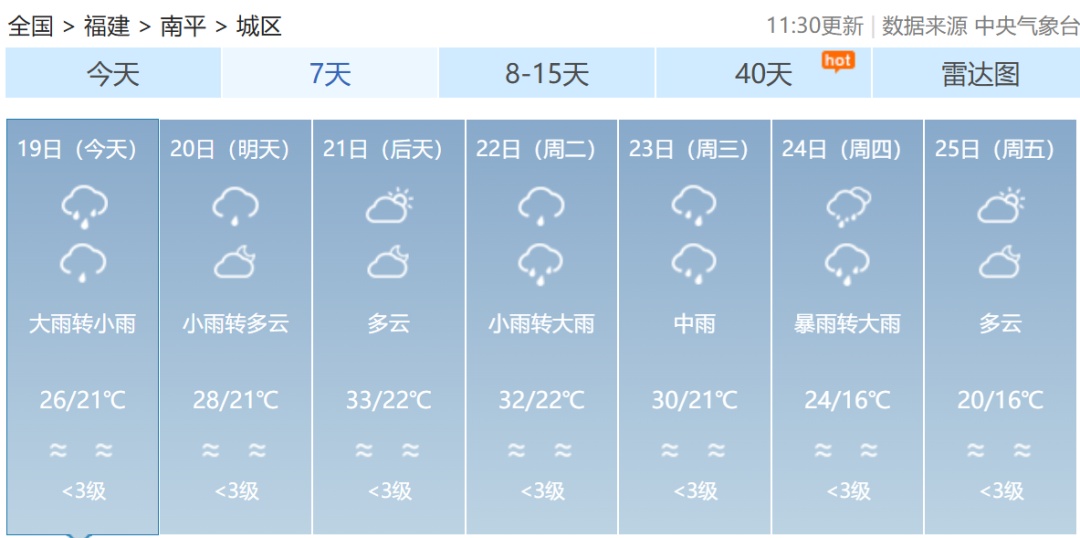 暴雨、冰雹、雷雨大风！福建连发112条预警！