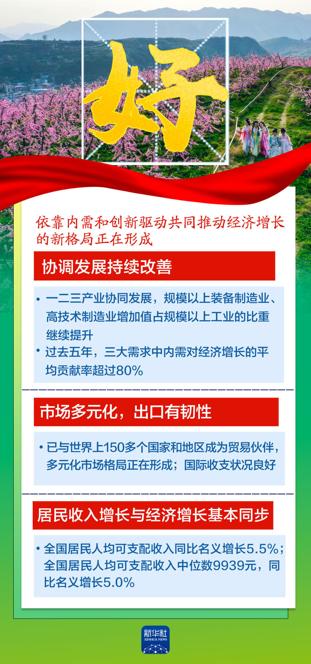 这六个字，带你读懂5.4%！