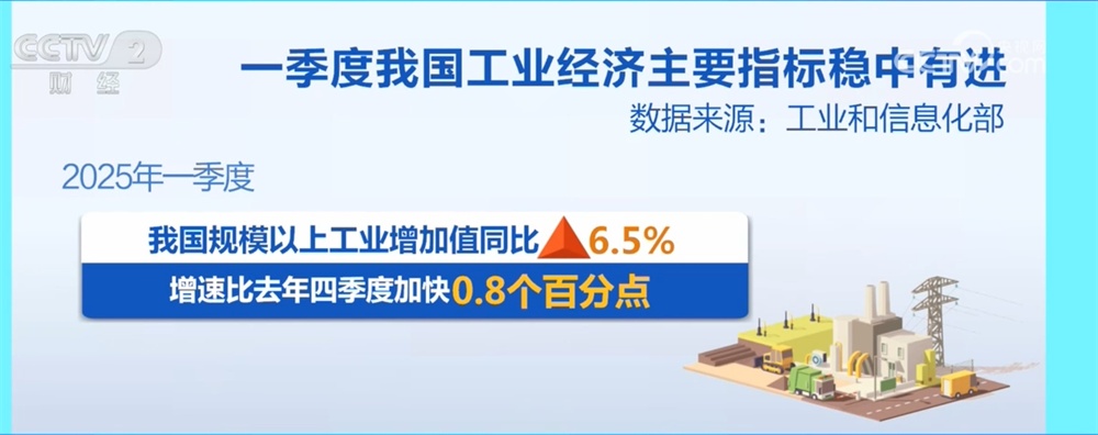 稳中有进+稳健开局！透过数据看中国经济“稳”有支撑、“进”有动力