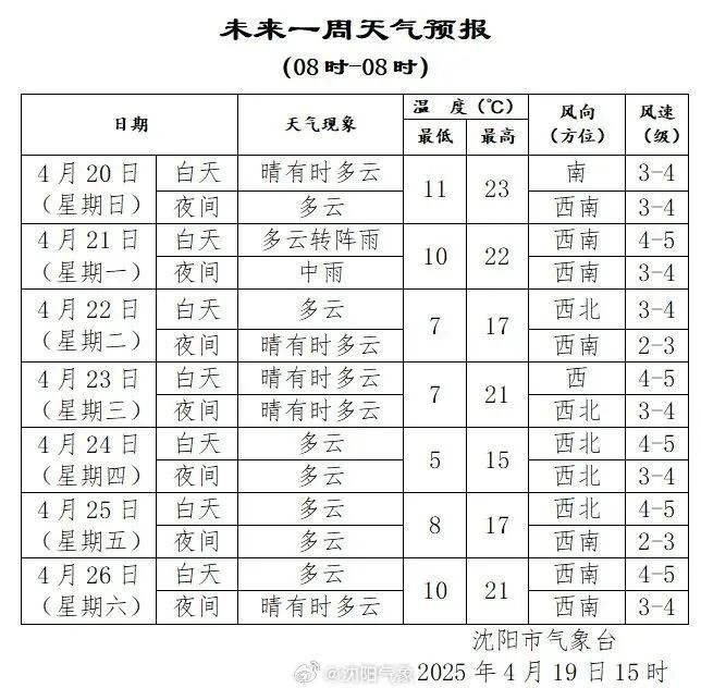 确认影响沈阳！明天3时56分，将正式进入