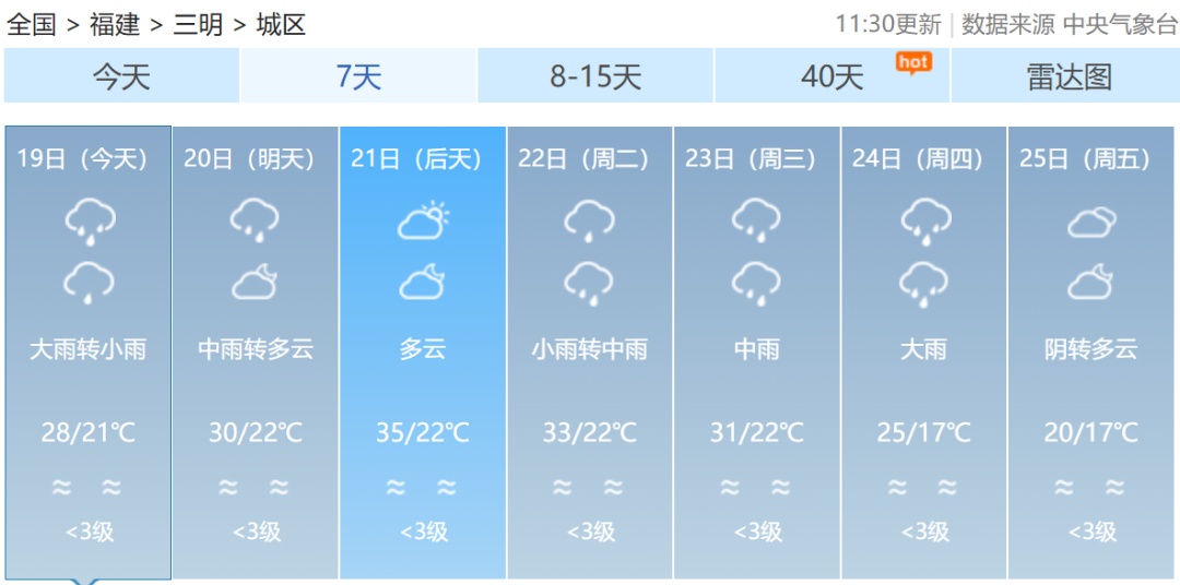 暴雨、冰雹、雷雨大风！福建连发112条预警！