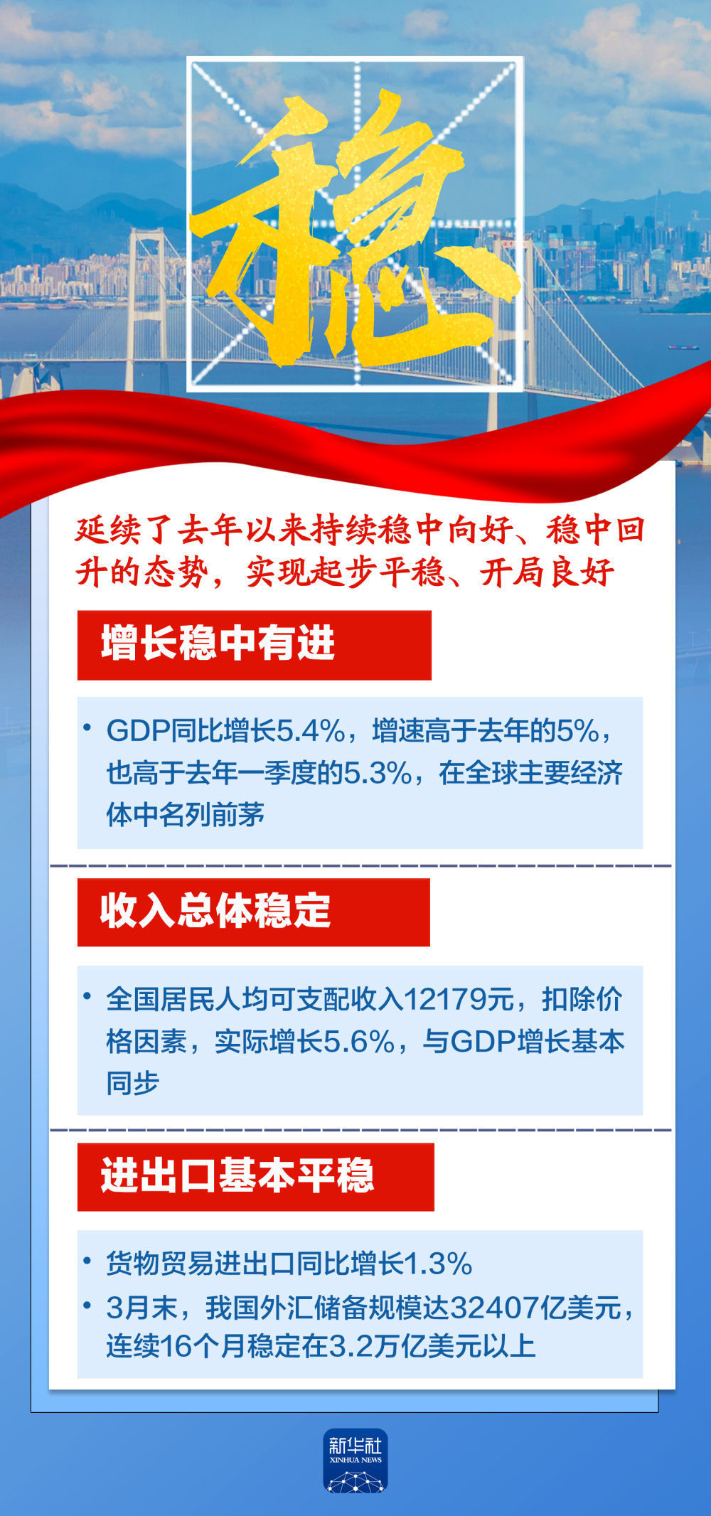 这六个字，带你读懂5.4%！