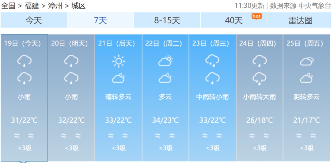 暴雨、冰雹、雷雨大风！福建连发112条预警！