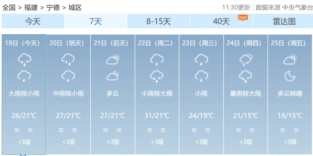 福建连发112条预警！福州启动应急响应