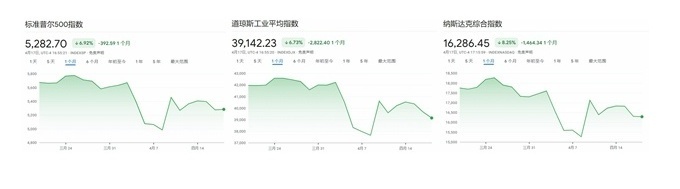 砸商人饭碗、乱农民生计……“美国反对美国”情景再现