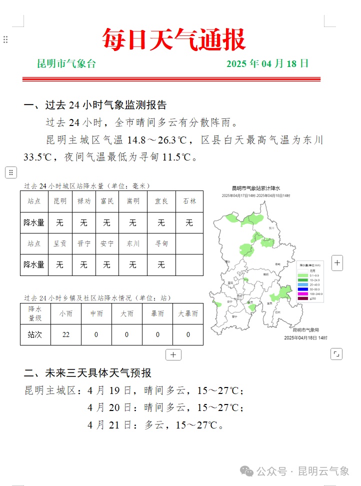 阵雨、局部中雨！云南这些地方将迎强对流天气
