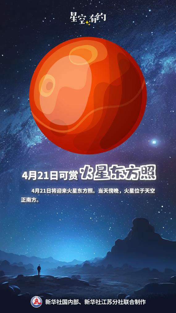 星空有约丨21日可赏火星东方照