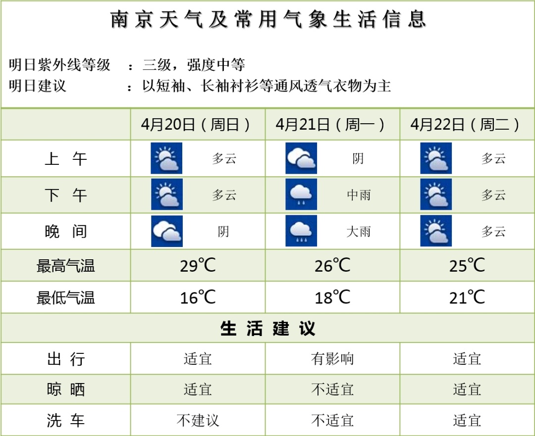 雷暴!大风!暴雨!南京将迎强对流天气 雷暴!大风!暴雨!南京将迎强对流天气