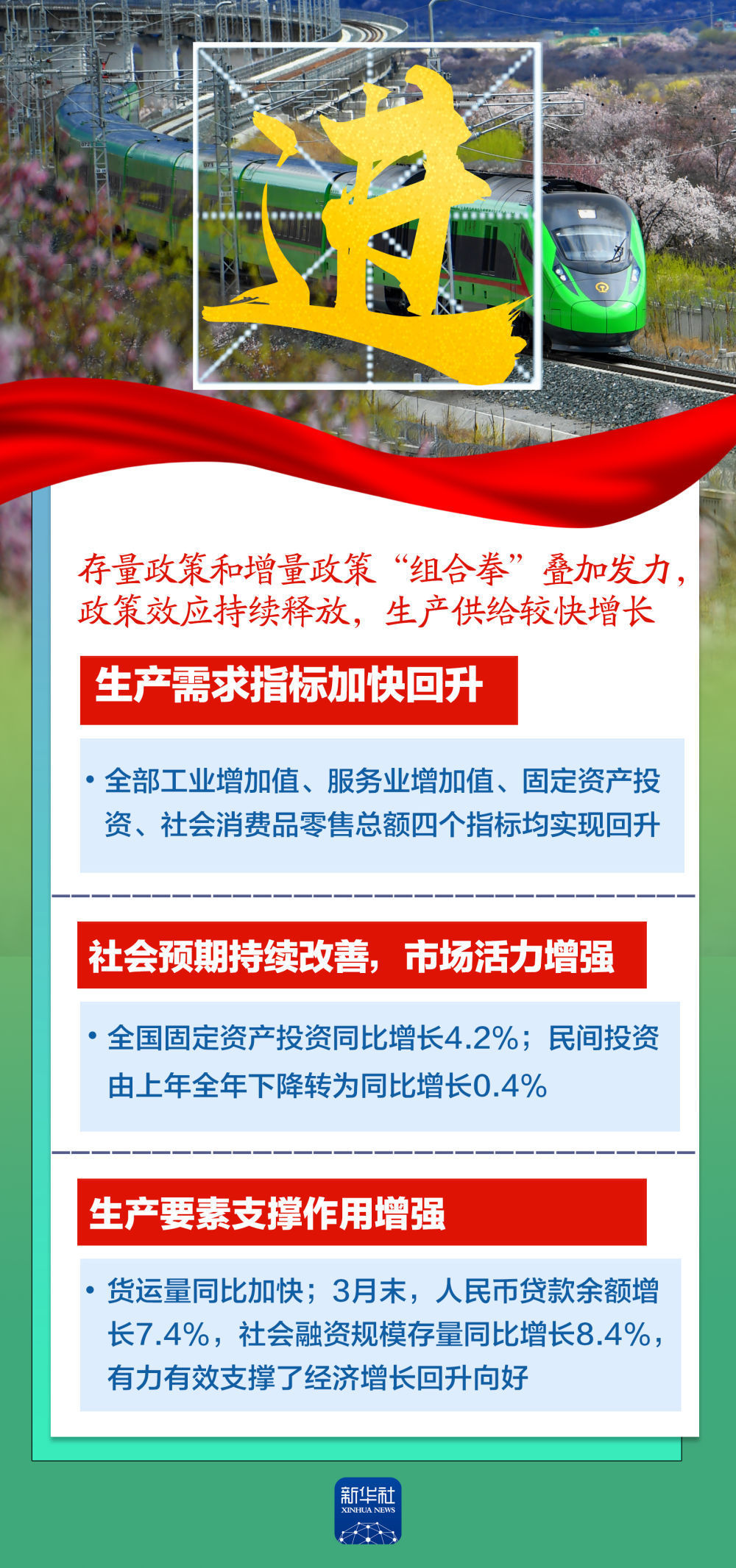 这六个字，带你读懂5.4%！