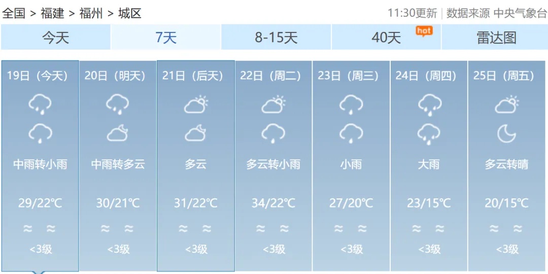 福建连发112条预警！福州启动应急响应