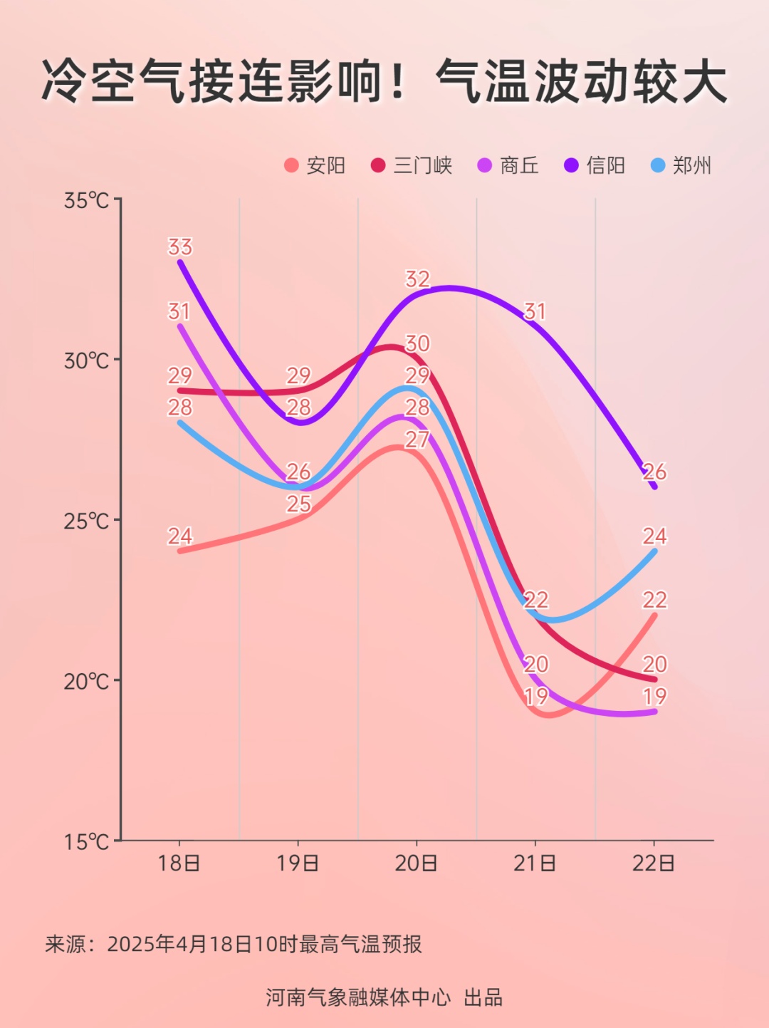 局部暴雨+雷暴大风！明天起河南有大范围降雨