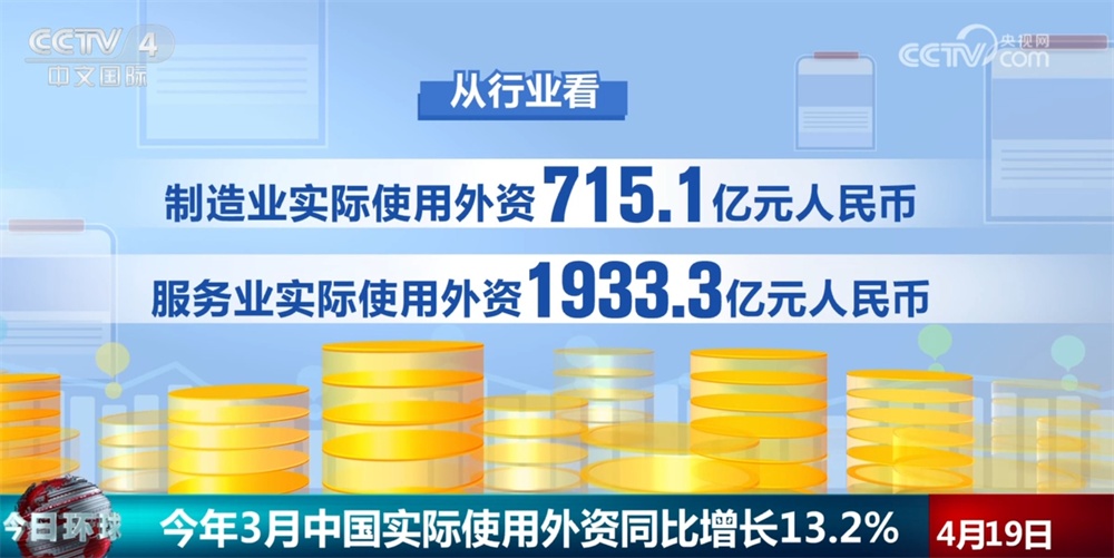 同比增13.2%，“强磁场”！透过数据看外国投资者对中国市场信心增强