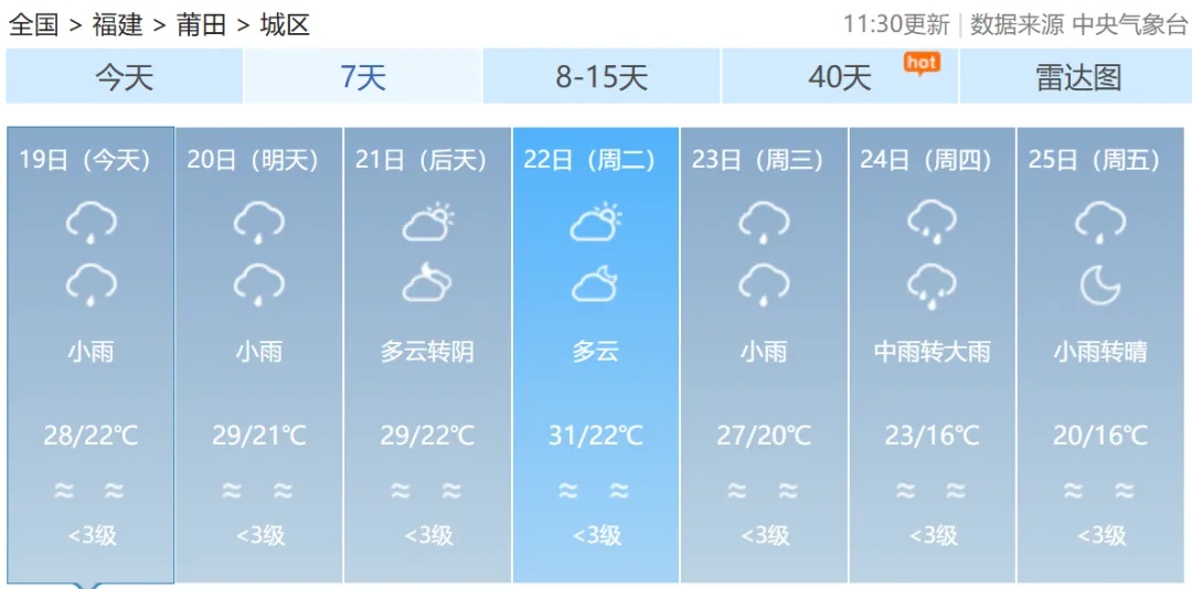 福建连发112条预警！福州启动应急响应
