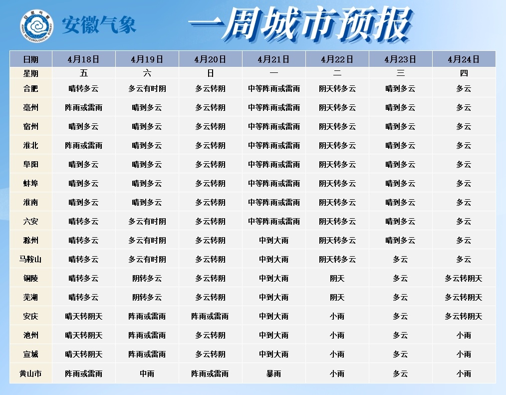 三预警齐发！安徽将迎来大范围较强降水