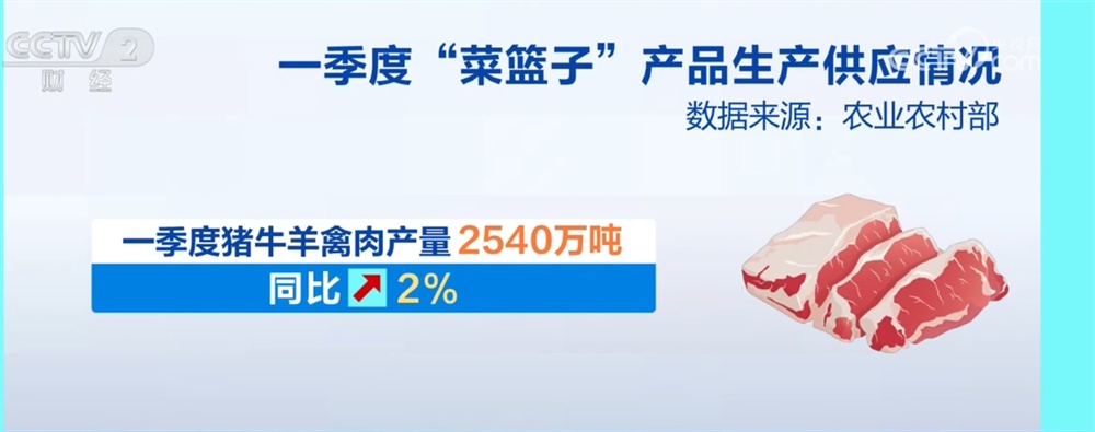 稳中有进+稳健开局！透过数据看中国经济“稳”有支撑、“进”有动力