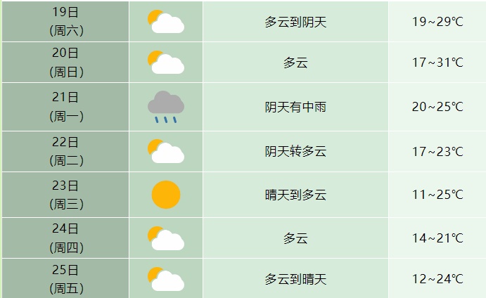 三预警齐发！安徽将迎来大范围较强降水