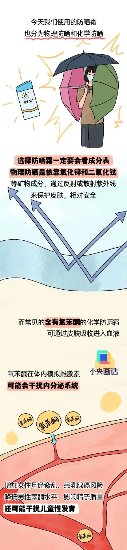 涂防晒霜会影响内分泌吗? 涂防晒霜会影响内分泌吗?